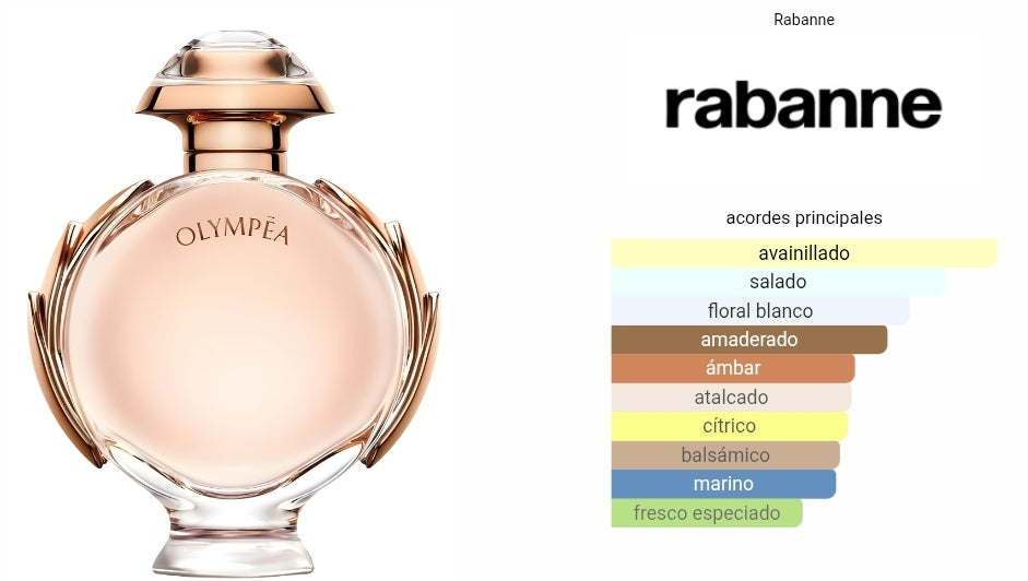 Olympéa Rabanne 1.1 Premium