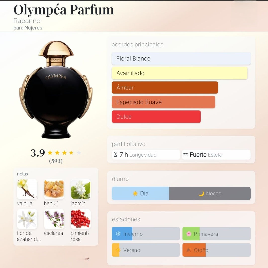Olympéa Parfum Rabanne 1.1 Premium