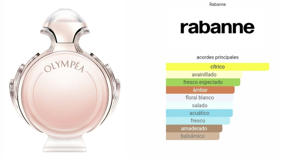 Olympéa Aqua Rabanne 1.1 Premium