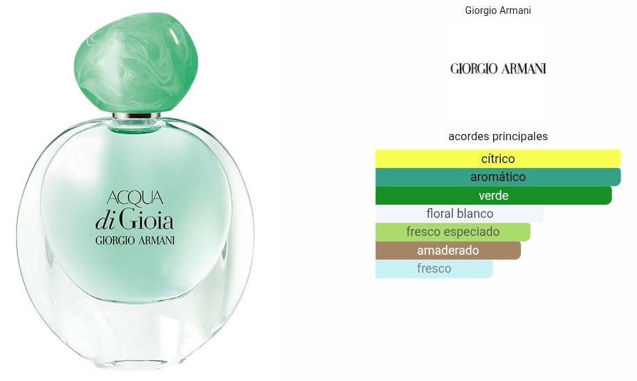 Acqua di Gioia Giorgio Armani 1.1 Premium