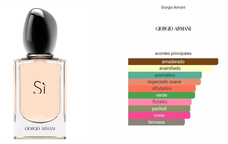 Si Giorgio Armani 1.1 Premium