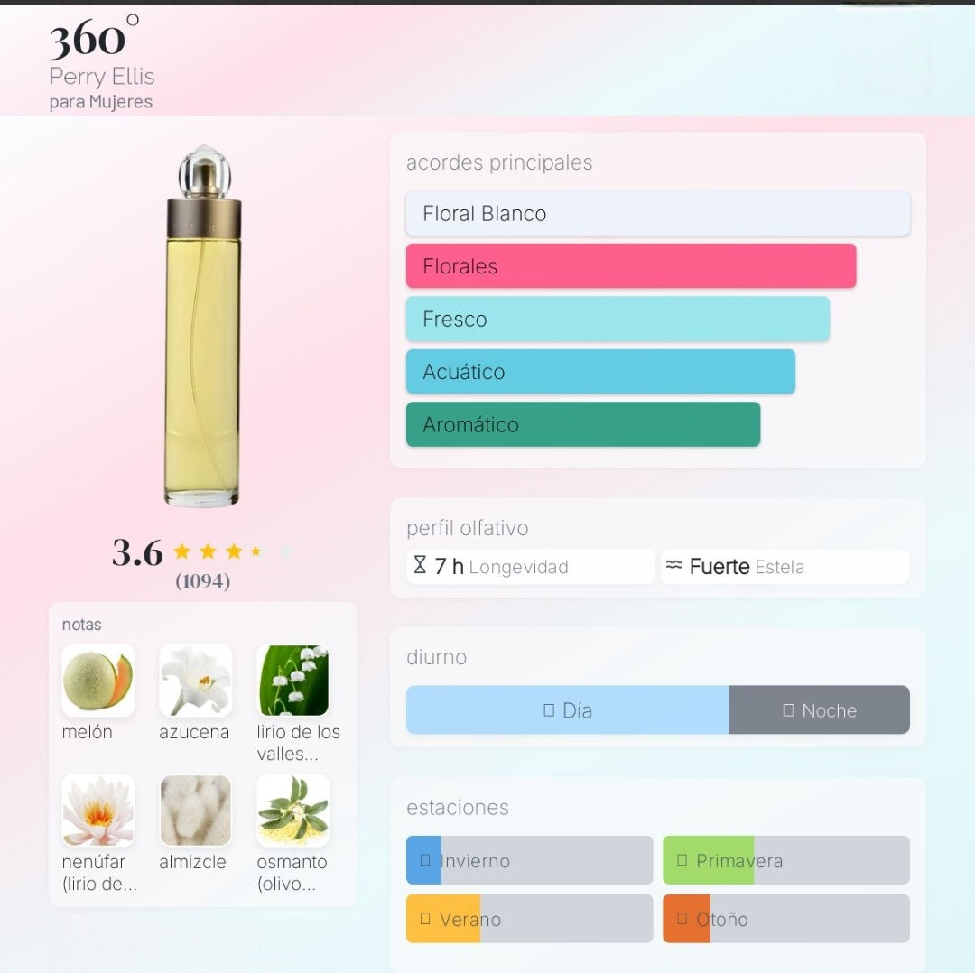 360° Perry Ellis 1.1 Premium