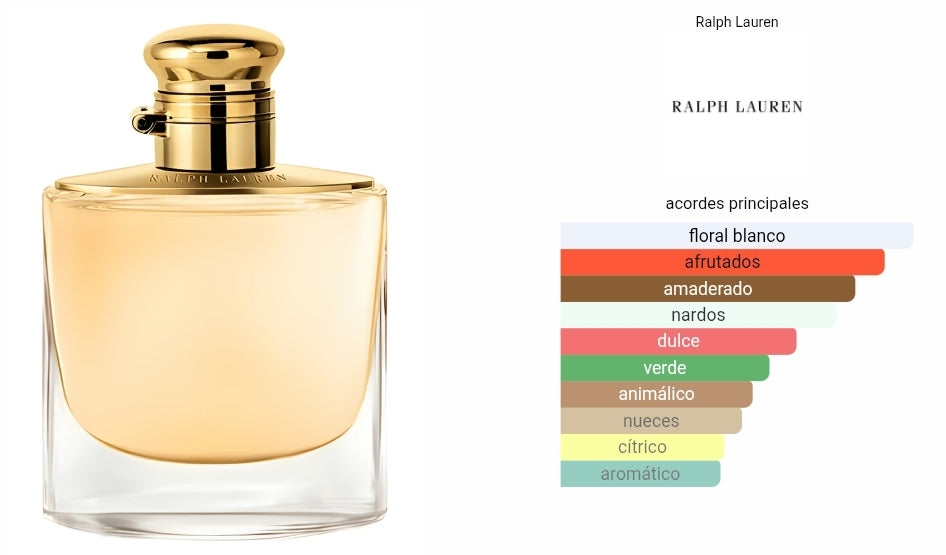 Woman by Ralph Lauren 1.1  Premium