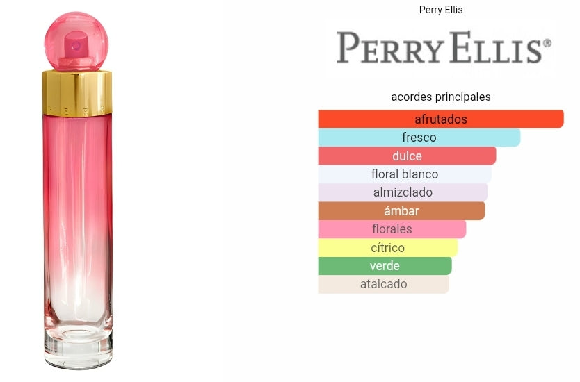 360° Coral Perry Ellis 1.1 Premium