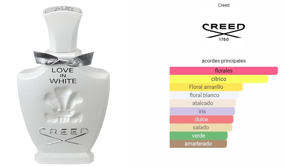 Love in White Creed 1.1 Premium