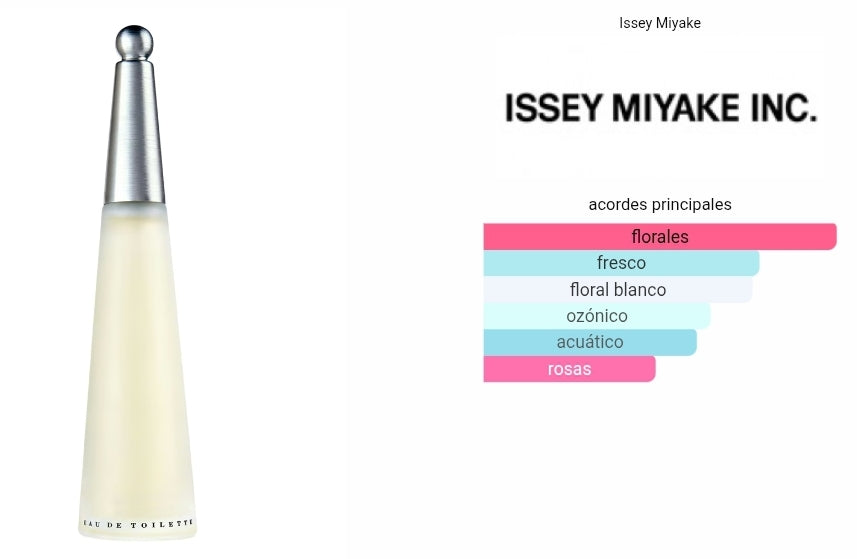 L'eau d'Issey Issey Miyake 1.1 Premium