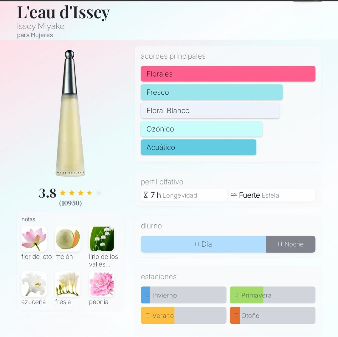L'eau d'Issey Issey Miyake 1.1 Premium