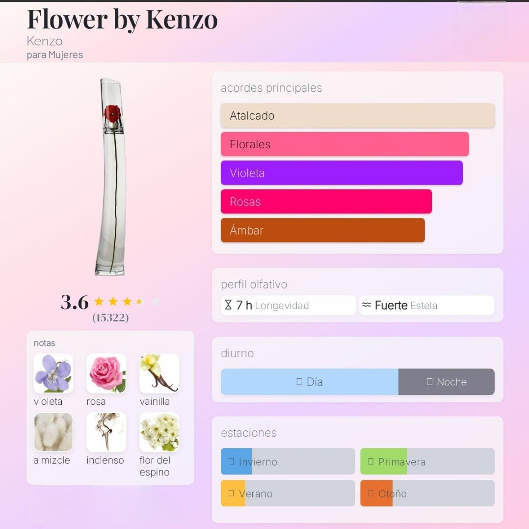 Flower by Kenzo 1.1 Premium