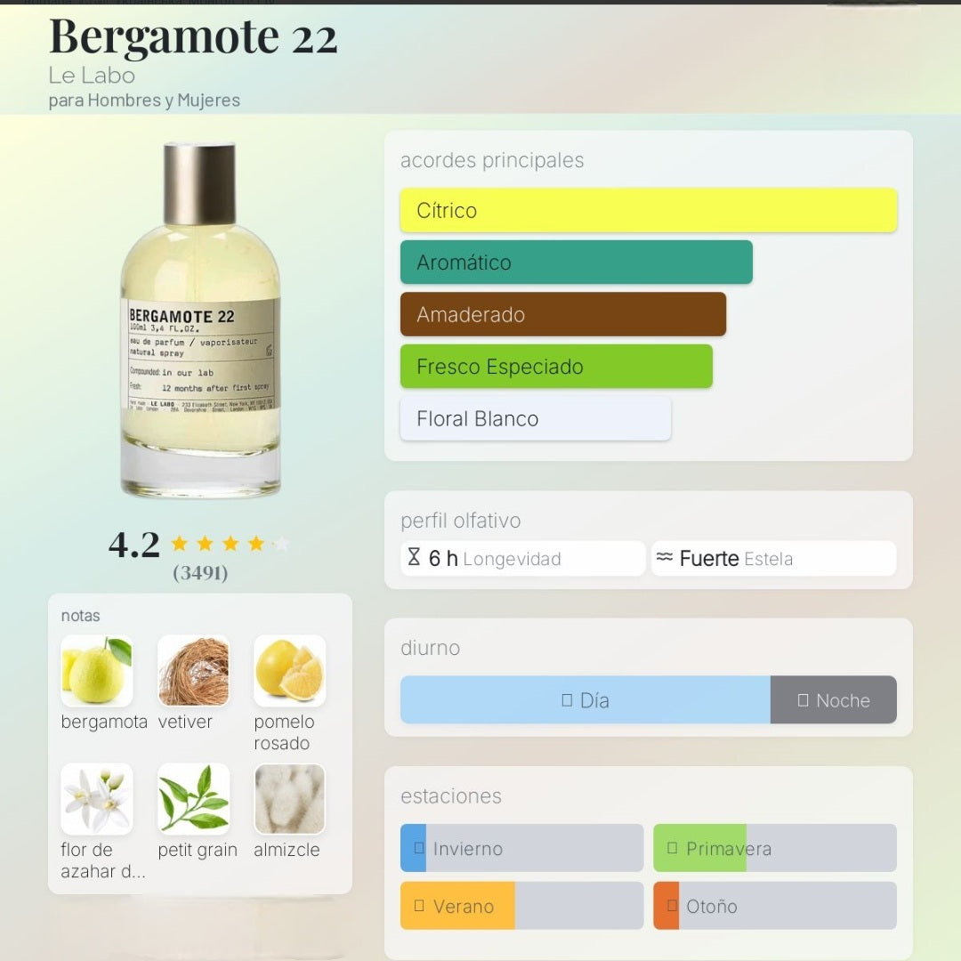 Bergamote 22 Le Labo