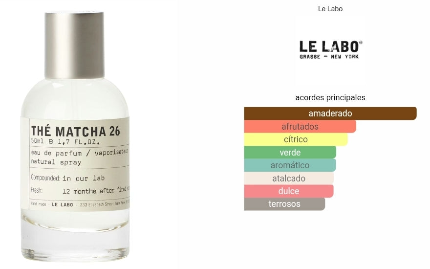 The Matcha 26 Le Labo 1.1 Premium