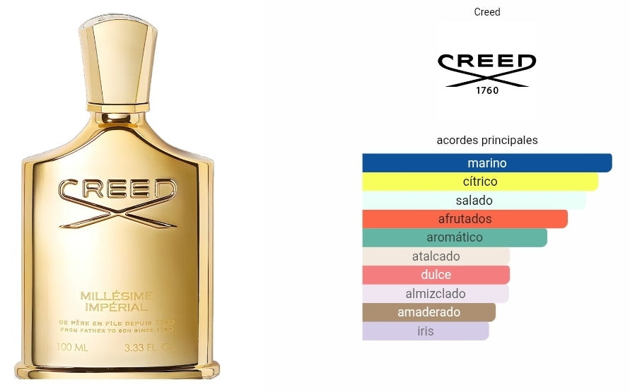 Millésime Impérial Creed 1.1 Premium