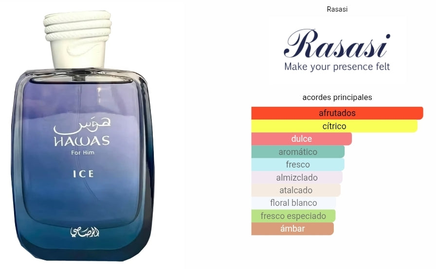 Hawas Ice Rasasi 1.1 Premium
