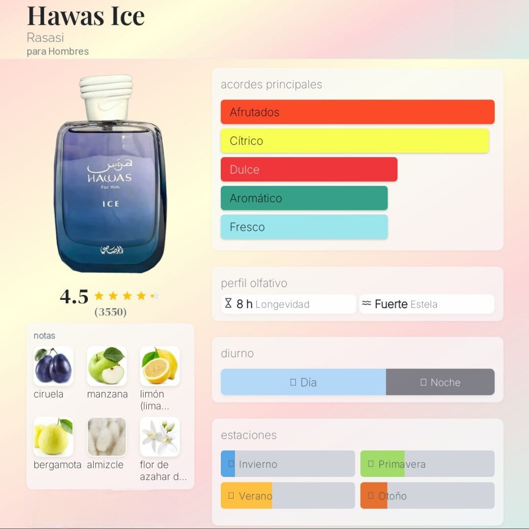 Hawas Ice Rasasi 1.1 Premium