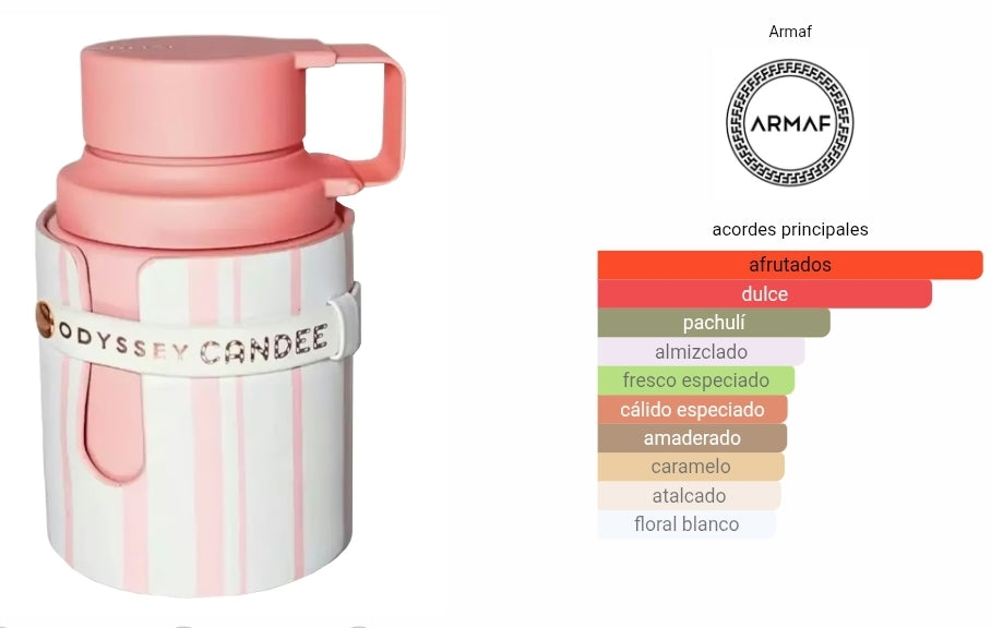 Odyssey Candee Armaf
