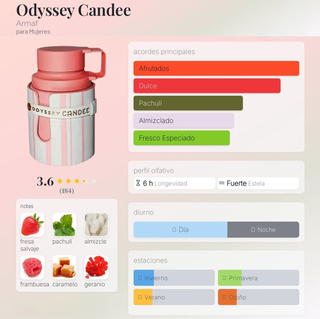 Odyssey Candee Armaf