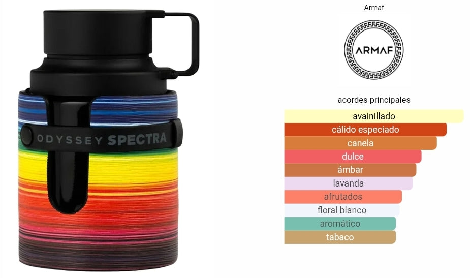 Odyssey Spectra