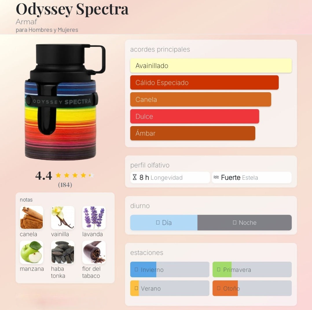 Odyssey Spectra