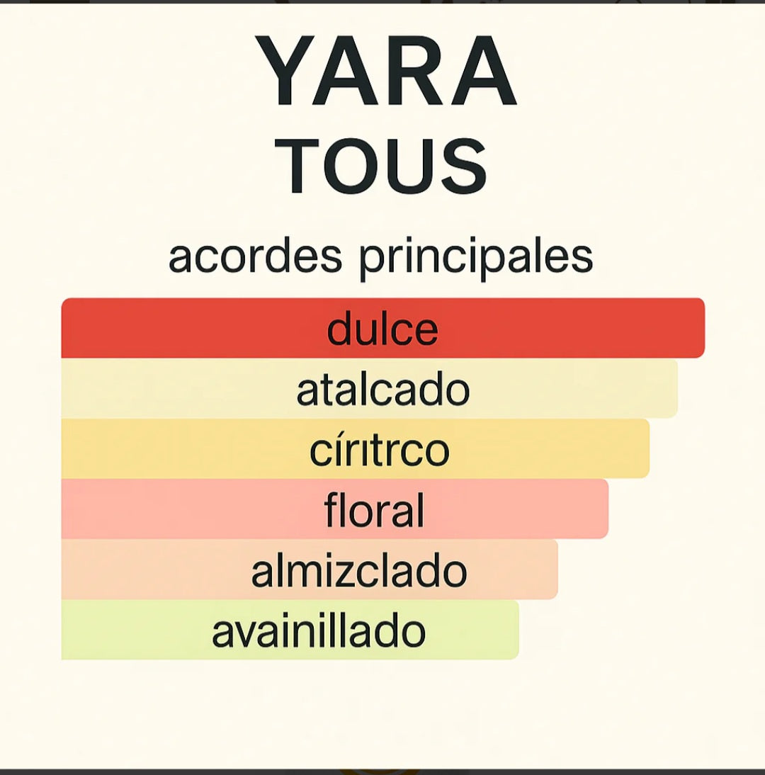 Body Spray Yara Tous 200 ML
