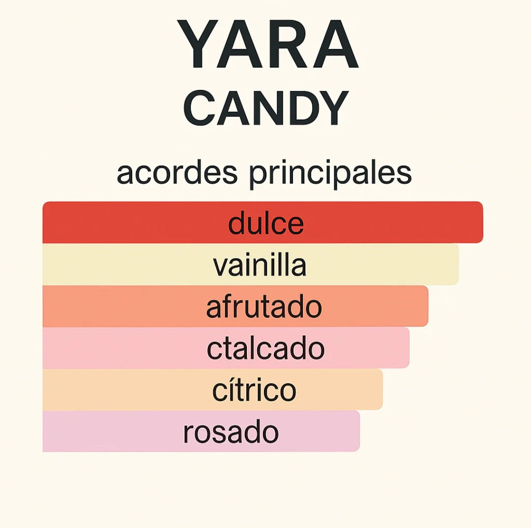 Body Spray Yara Candy 200 ML