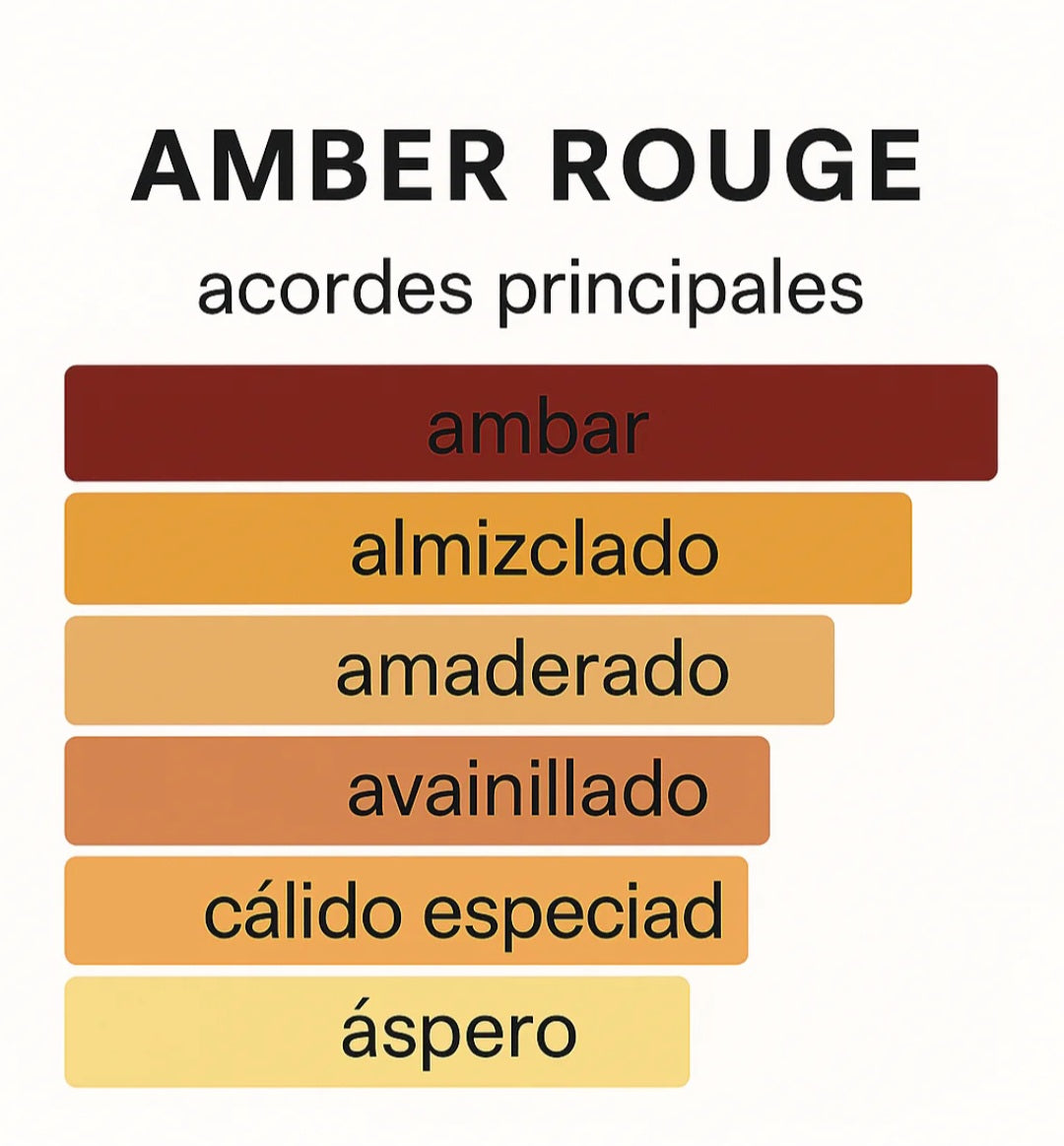 BODY SPRAY ROYAL AMBER - LATTAFA 200ML