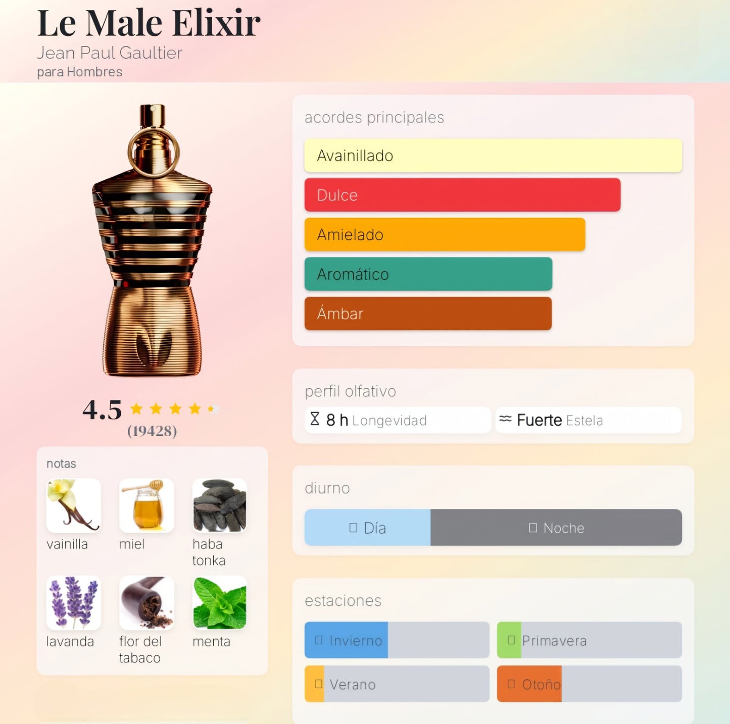 Jean Paul Gaultier Le Male Elixir 125ml EDP 1.1 Premium