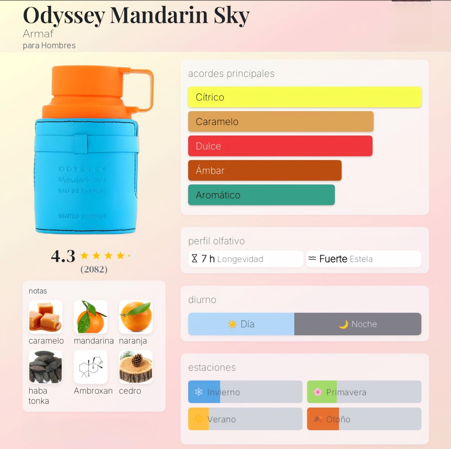 Odyssey Mandarin Sky 100ml EDP 1.1 Premium
