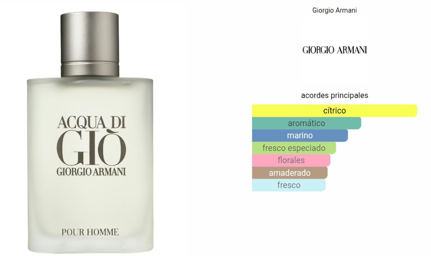 Acqua Di Gio 1.1 Premium