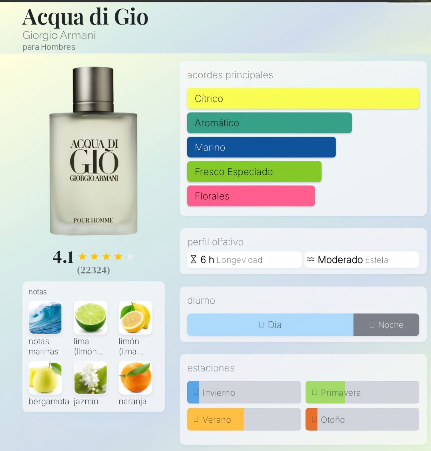 Acqua Di Gio 1.1 Premium