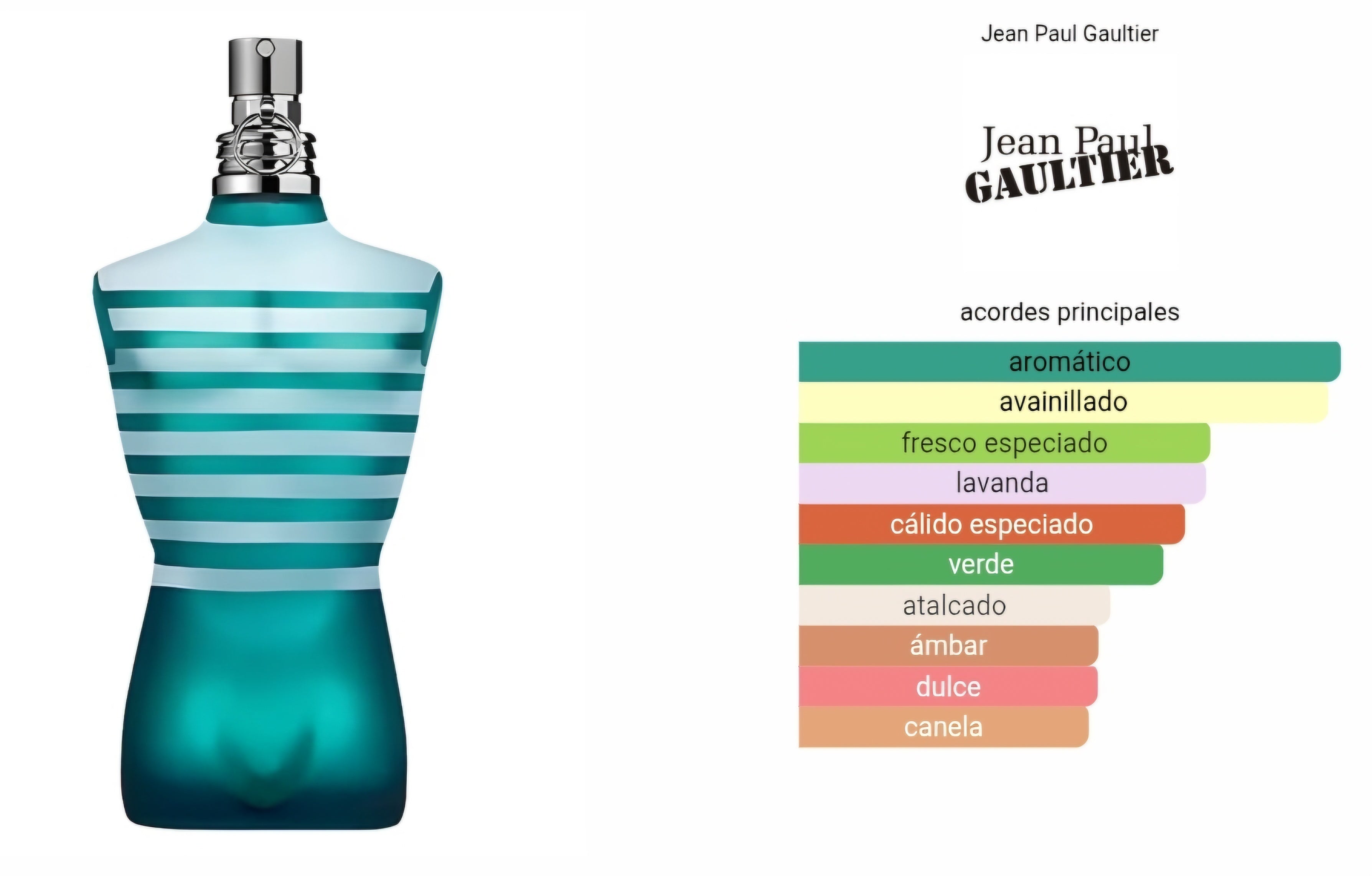 Jean Paul Gaultier Le Male 125ml EDT 1.1 Premium
