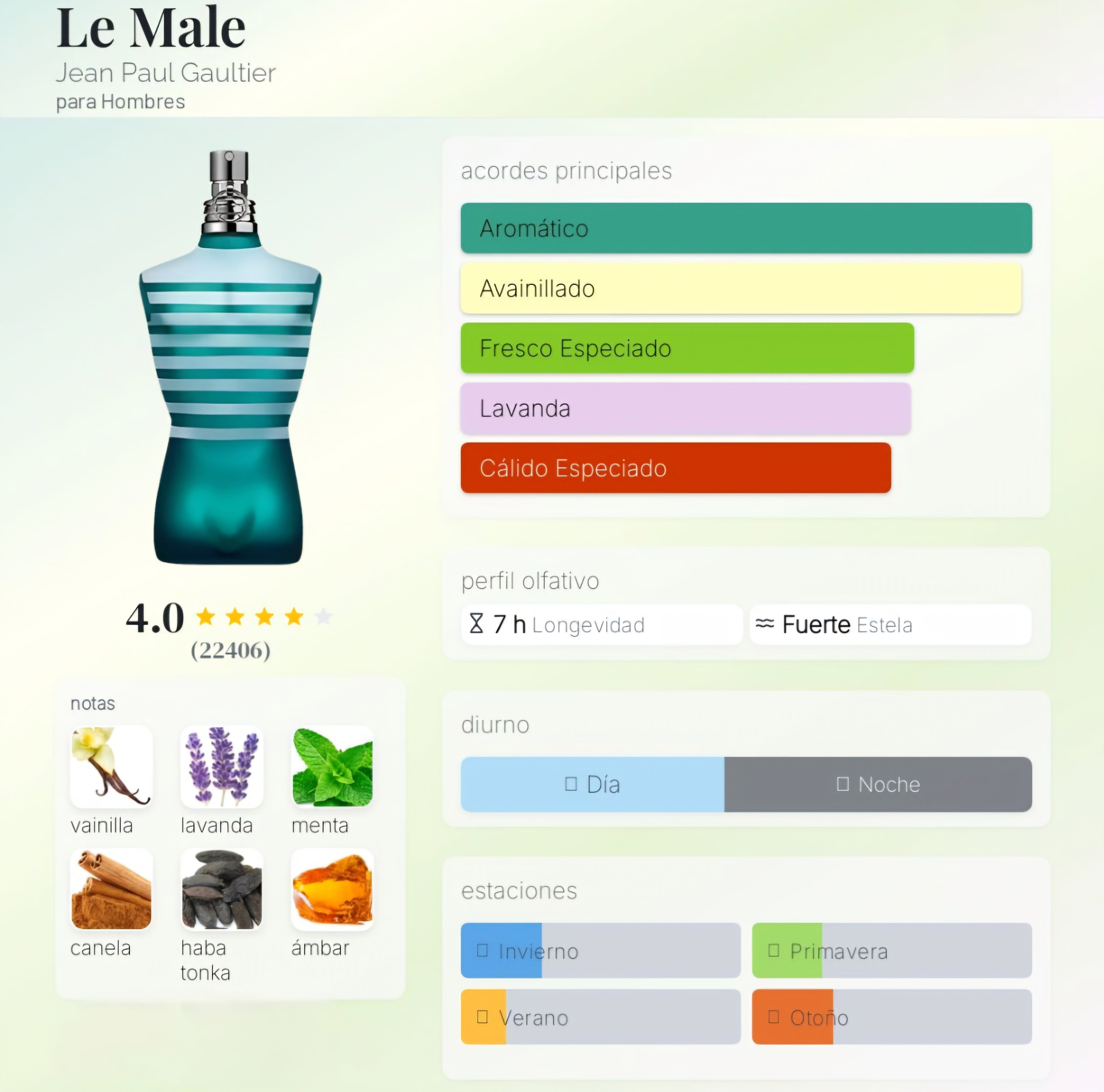 Jean Paul Gaultier Le Male 125ml EDT 1.1 Premium