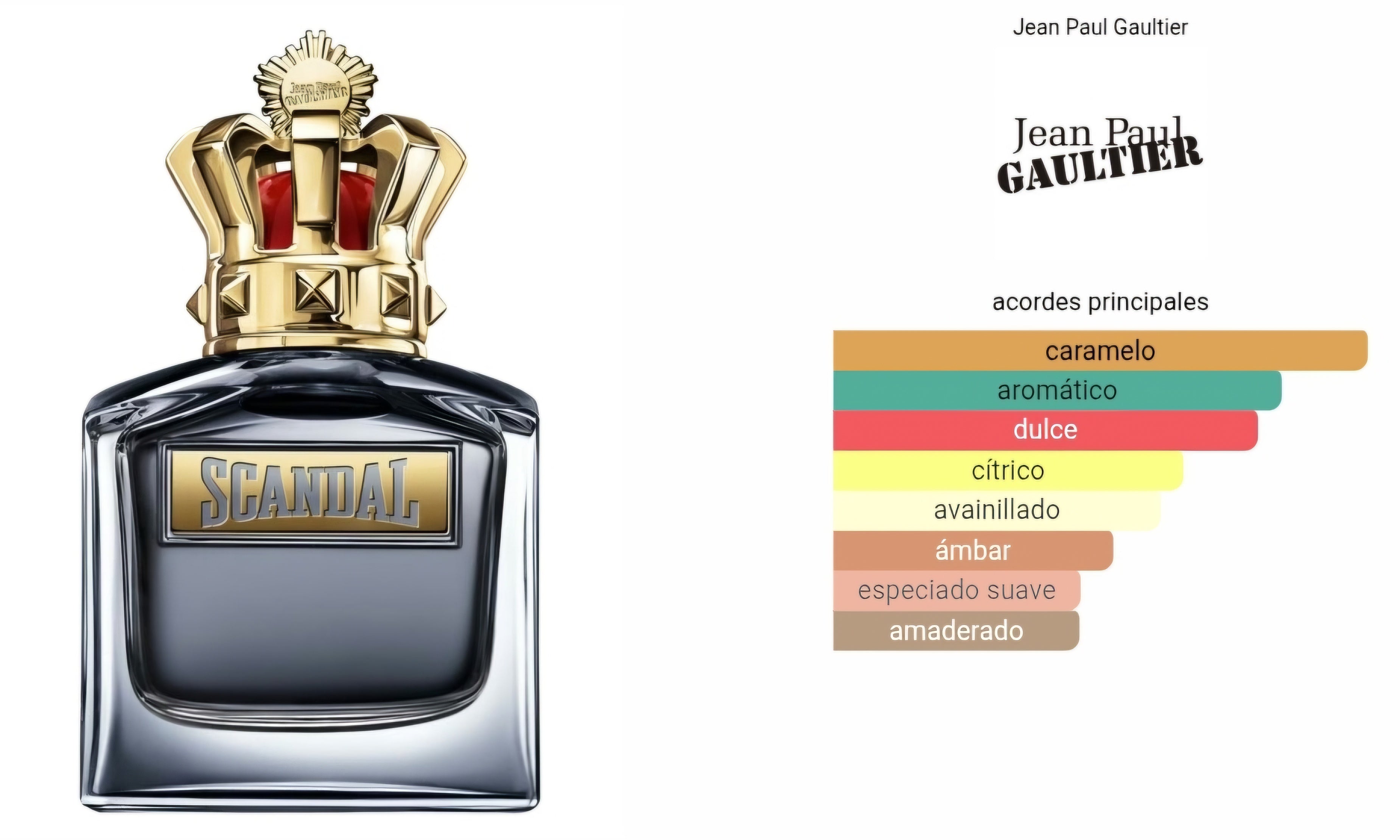 Jean Paul Gaultier Scandal 100ml EDT 1.1 Premium