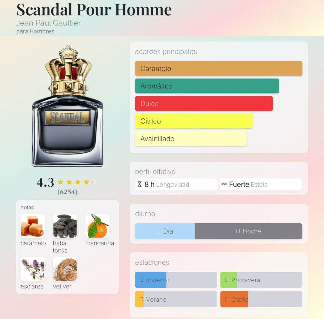 Jean Paul Gaultier Scandal 100ml