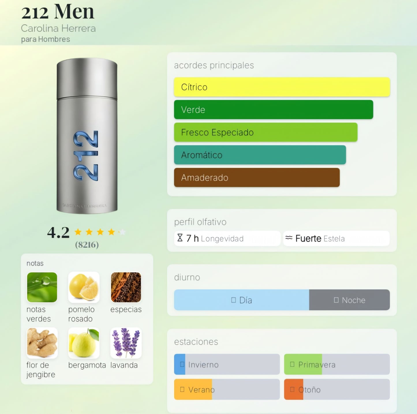 212 Men NYC 1.1 Premium