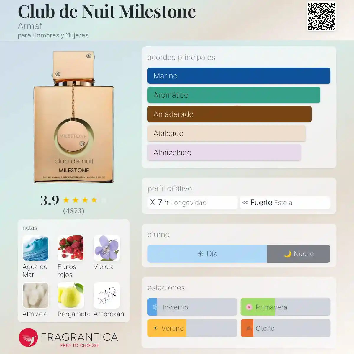 Club de Nuit Milestone Armaf 100ML