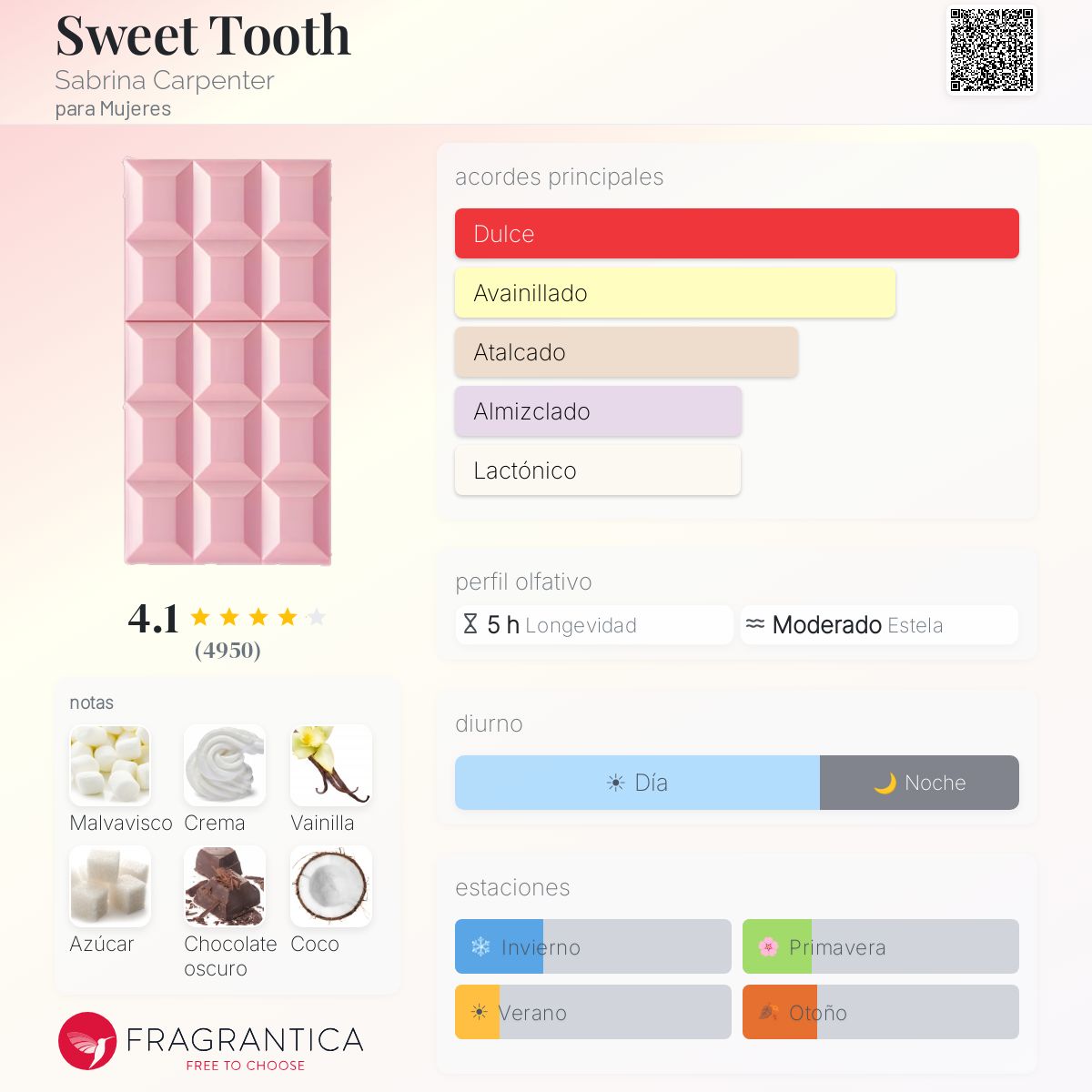 Sweet Tooth Sabrina Carpente 1,1 PREMIUM