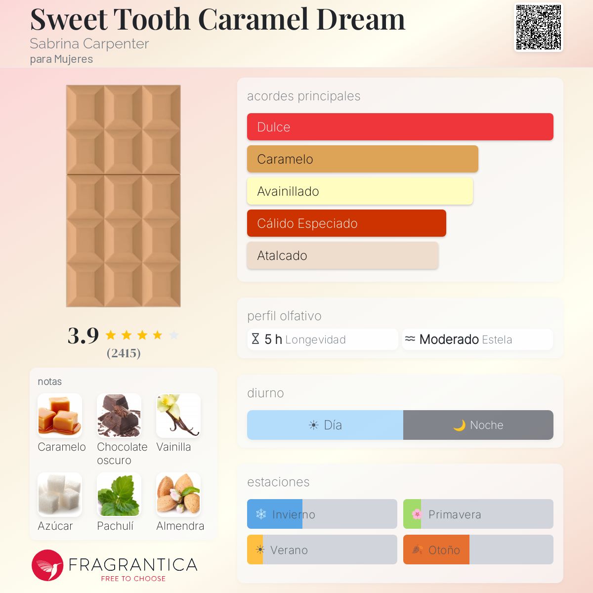 sweet tooth sabrina carpenter caramel dream 1.1 Premium