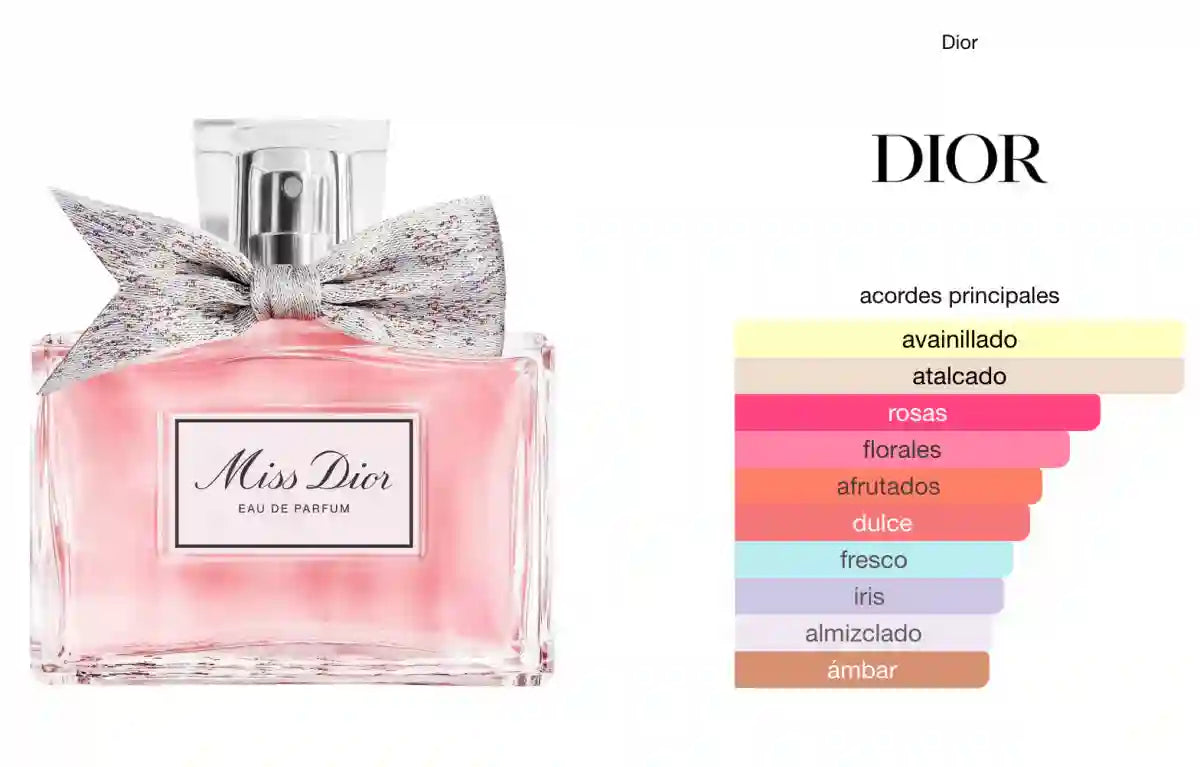 Miss Dior Eau de Parfum 1.1 Premium