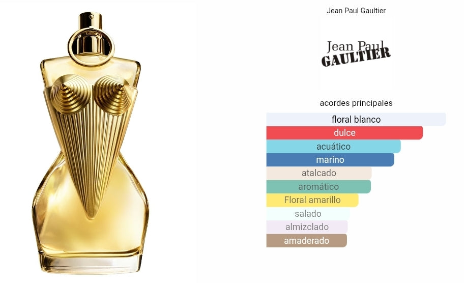 Gaultier Divine Jean Paul Gaultier