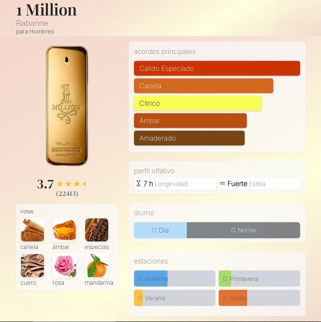 1 Million Paco Rabanne