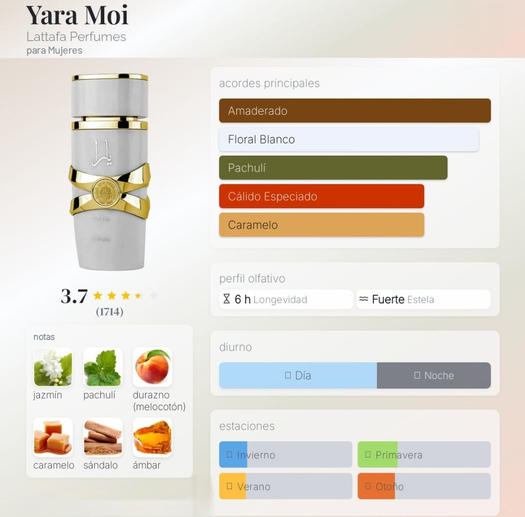 Yara Moi Lattafa Perfumes