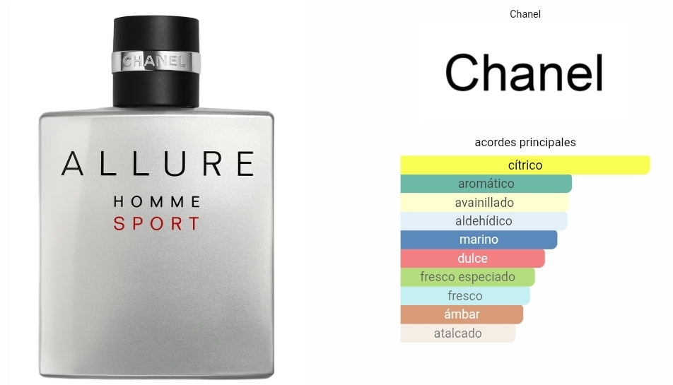 Allure Homme Sport Chanel