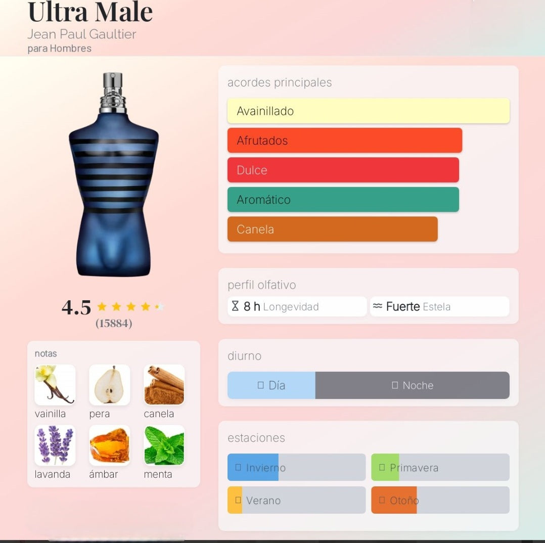 Ultra Male Jean Paul Gaultier