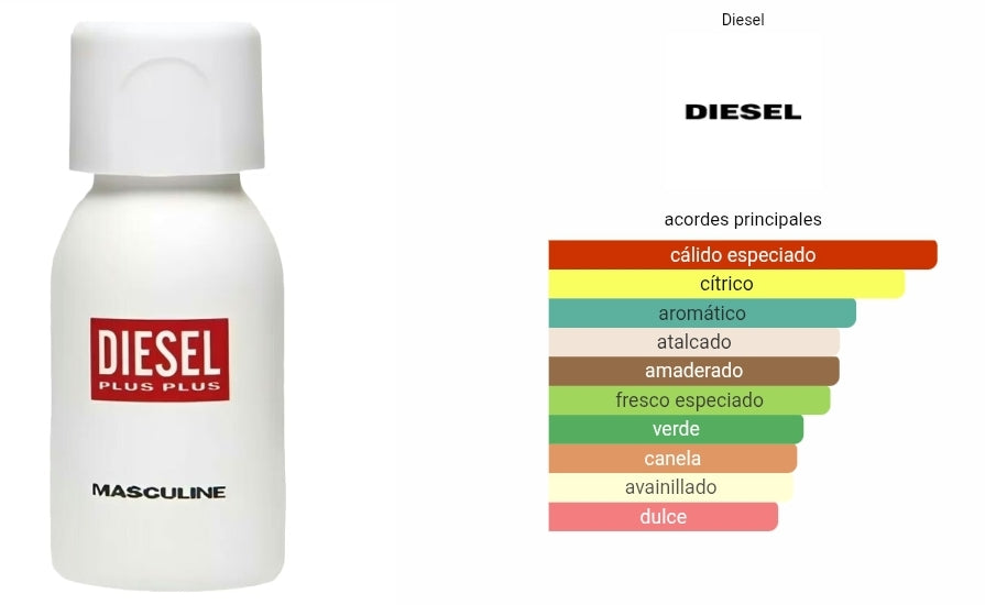 Plus Plus Diesel