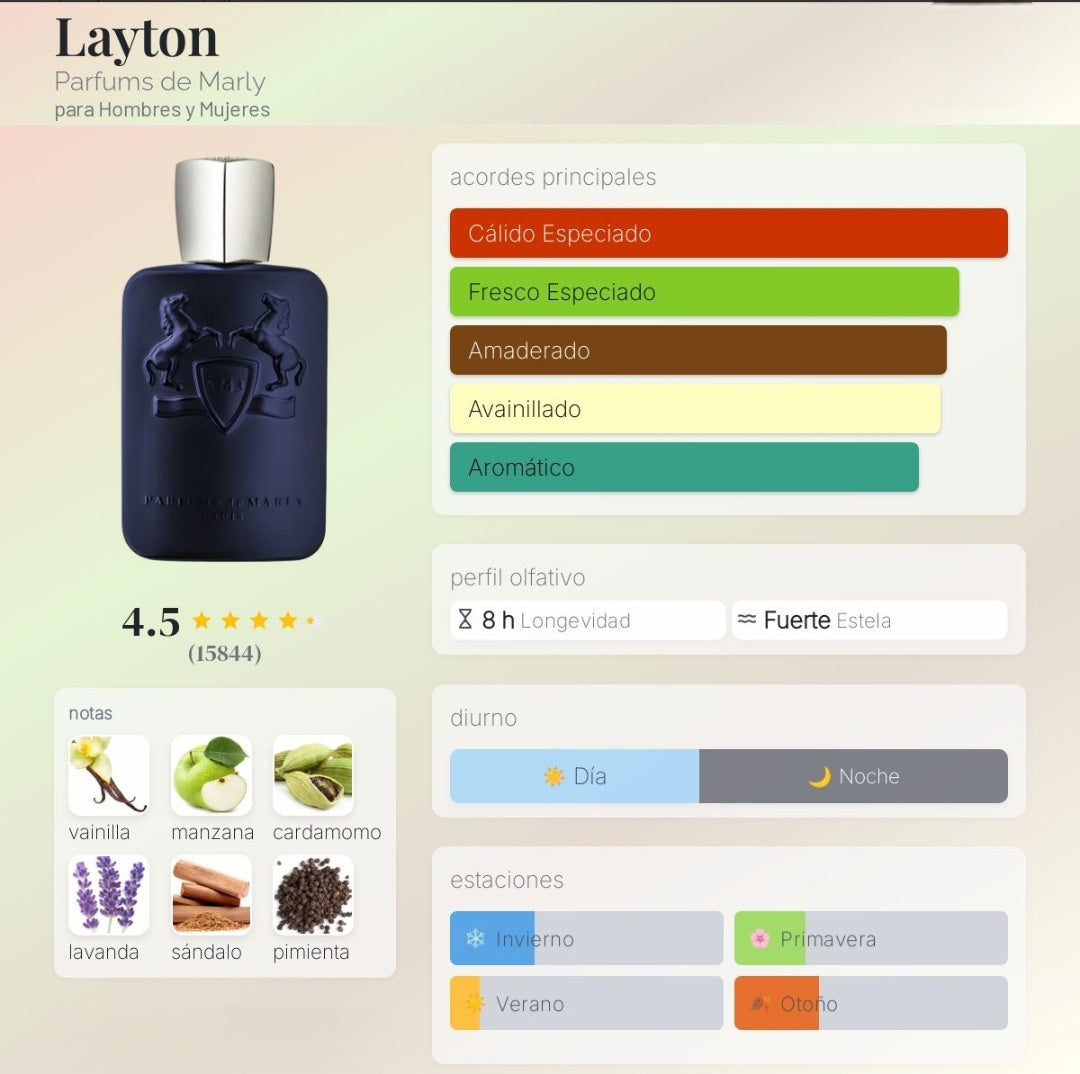 Layton Parfums de Marly