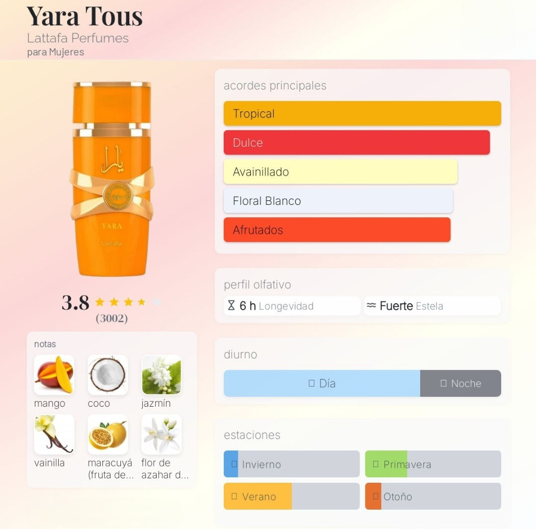 Yara Tous Lattafa