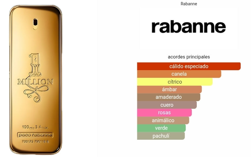 1 Million Paco Rabanne