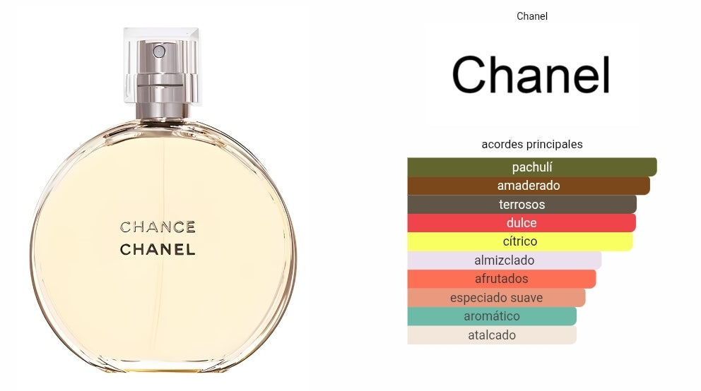 Chance Channel