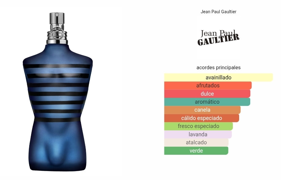 Ultra Male Jean Paul Gaultier