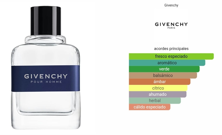 Pour Homme Blue Label Givenchy